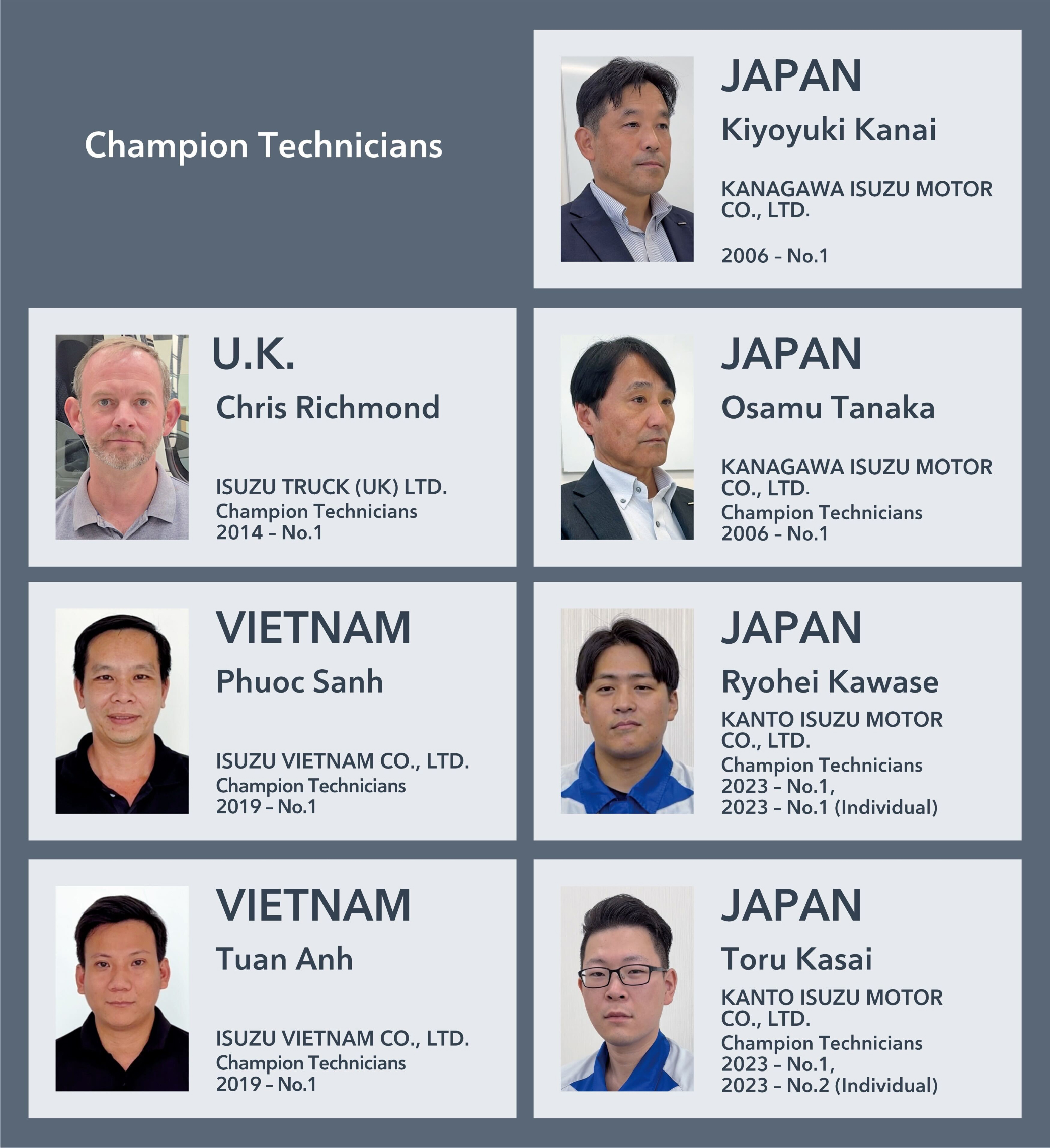 Champion Technicians